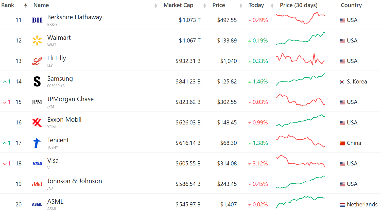 한국-전세계-경제-이익-3위-등극-예정-ㄷㄷㄷ-6-이미지