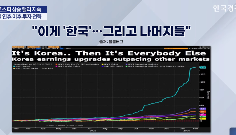 한국-전세계-경제-이익-3위-등극-예정-ㄷㄷㄷ-7-이미지
