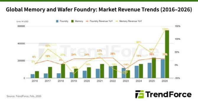 한국-전세계-경제-이익-3위-등극-예정-ㄷㄷㄷ-4-이미지