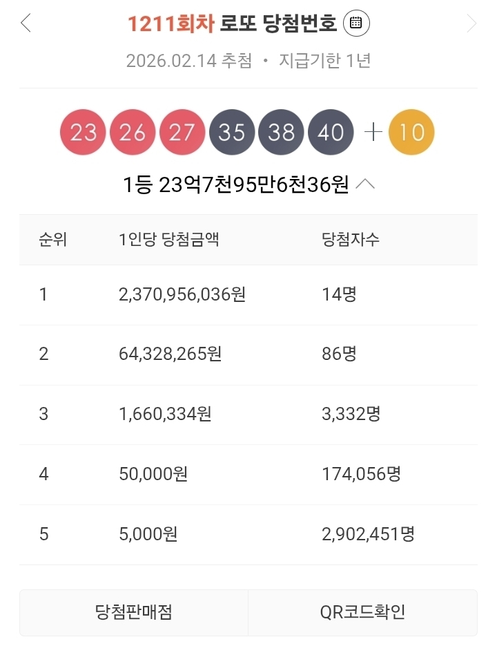오늘-설날-떡값-23억-7천만원-1-이미지