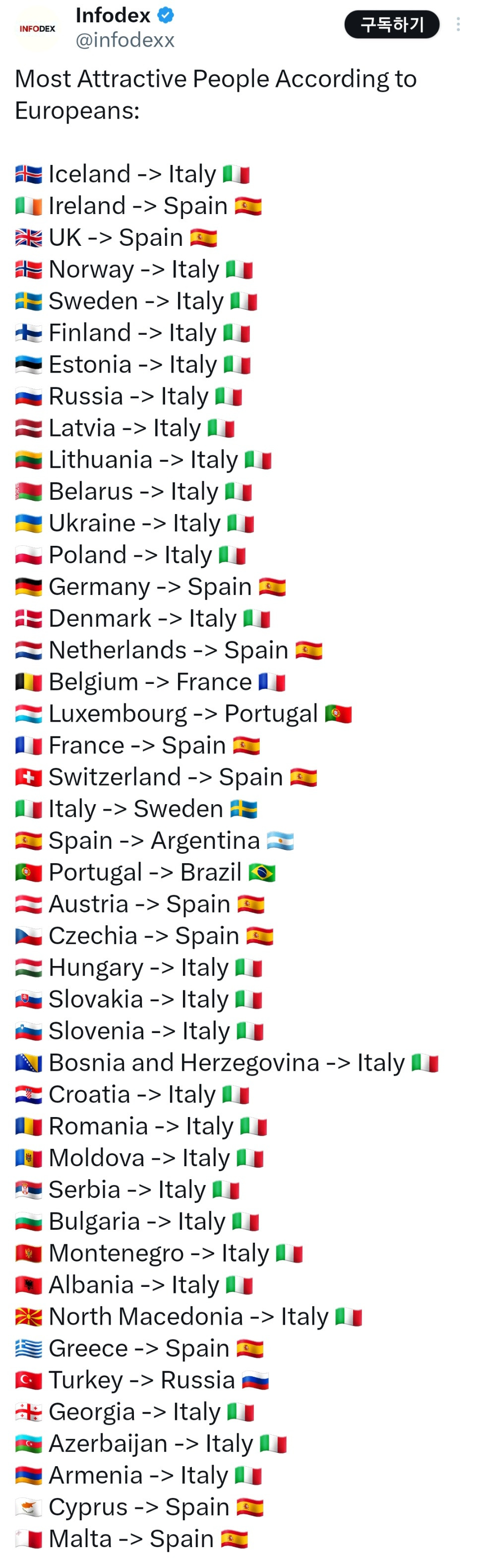 이-나라-사람들-매력적이라고-생각한다-/-유럽-설문-조사-0-이미지