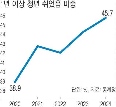 한국사에서-기이함-원탑인-사람-1-이미지