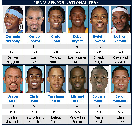 NBA)-이제-크리스-폴이-은퇴하고-마지막으로-남은-2008-베이징올림픽-리딤팀-멤버-1-이미지