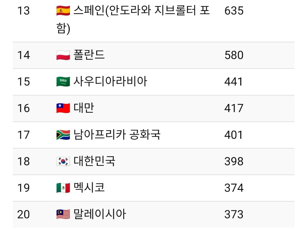 전세계-맥도날드-매장수-2-이미지