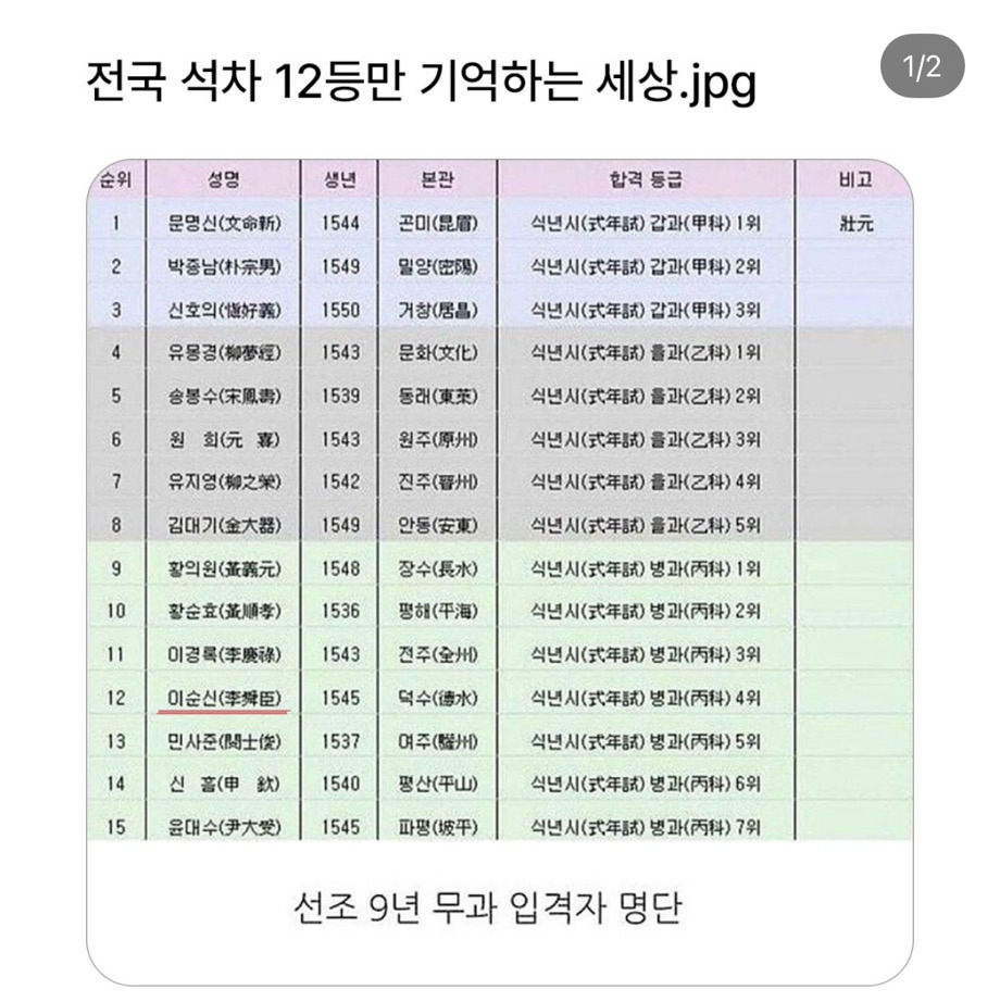 1등보다-유명한-12등-0-이미지