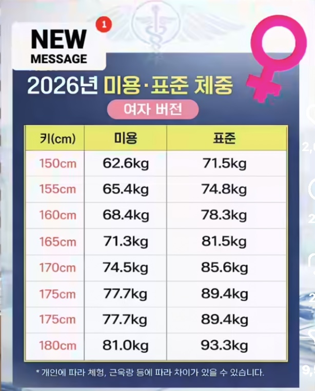 2026년도-여자-미용몸무게-표준몸무게-표-(업데이트!!!)-0-이미지