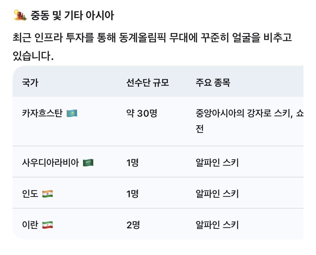 귀족스포츠라-불리는-동계올림픽-참여-아시아국가-2-이미지