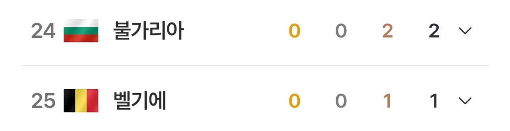 [2026-밀라노•코르티나-동계올림픽]-국가별-메달현황-2-이미지