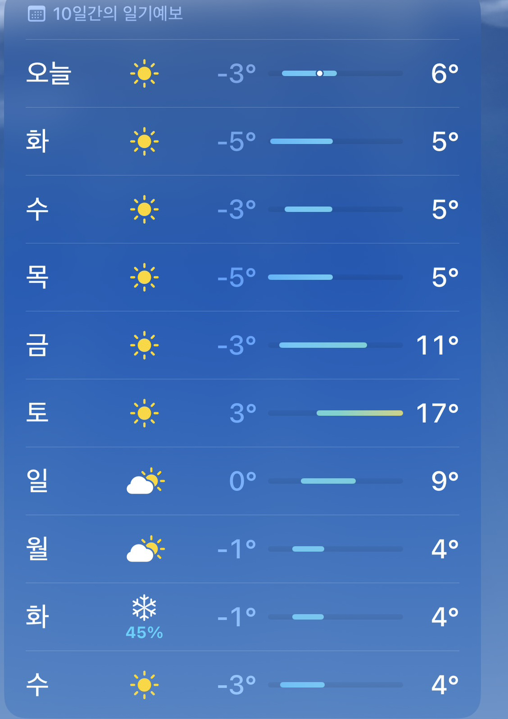 뭔가-이상한-이번주-날씨-0-이미지