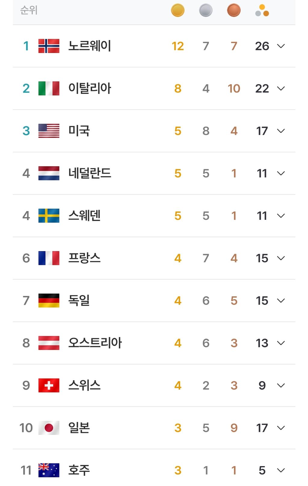 [2026-밀라노•코르티나-동계올림픽]-국가별-메달현황-0-이미지