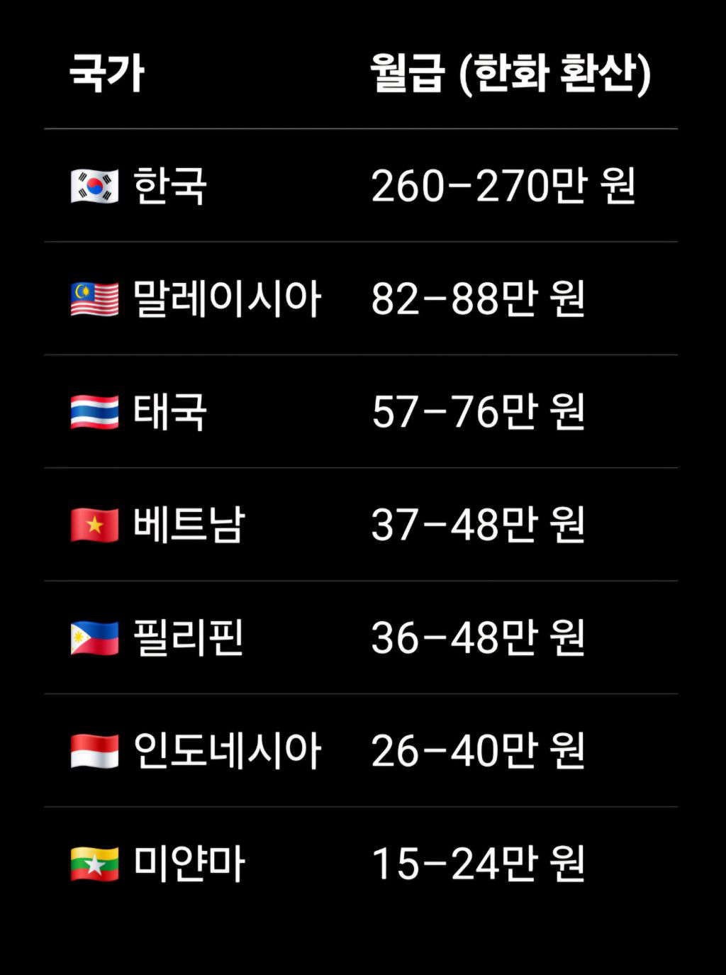 제주도랑-동남아-애초에-비교가-안된다고-생각하는-달글-9-이미지