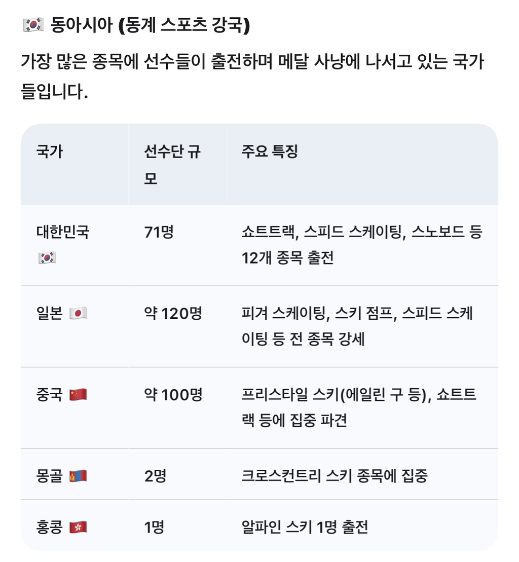 귀족스포츠라-불리는-동계올림픽-참여-아시아국가-0-이미지