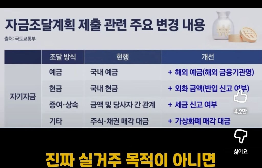 더-빡세진다는-외국인-부동산-규제.youtube-6-이미지