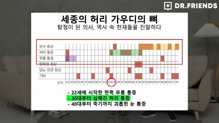 정형외과-의사가-보는-세종대왕은-왜-뚱뚱할-수밖에-없었나-67-이미지