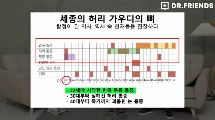 정형외과-의사가-보는-세종대왕은-왜-뚱뚱할-수밖에-없었나-66-이미지