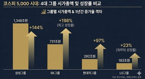 LG그룹의-위기..타개할수-있을까?-0-이미지