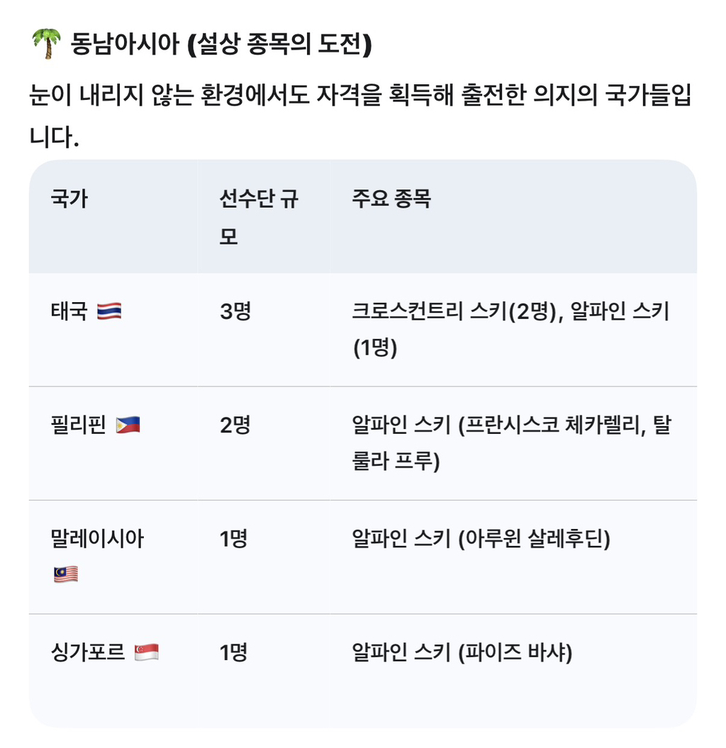 귀족스포츠라-불리는-동계올림픽-참여-아시아국가-1-이미지