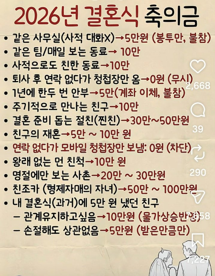 재미로-보는-2026년-결혼식-축의금-정해드림.jpg-1-이미지