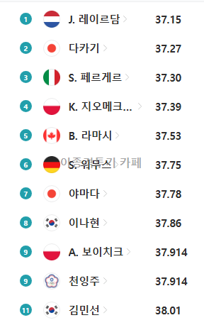 스피드-스케이팅-500m-김민선,-이나현-기록-8-이미지