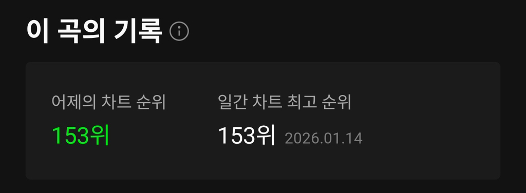 무서운-기세로-멜론-TOP100-진입도-가능할-것-같은-20년-전-노래-1-이미지