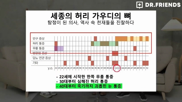 정형외과-의사가-보는-세종대왕은-왜-뚱뚱할-수밖에-없었나-68-이미지