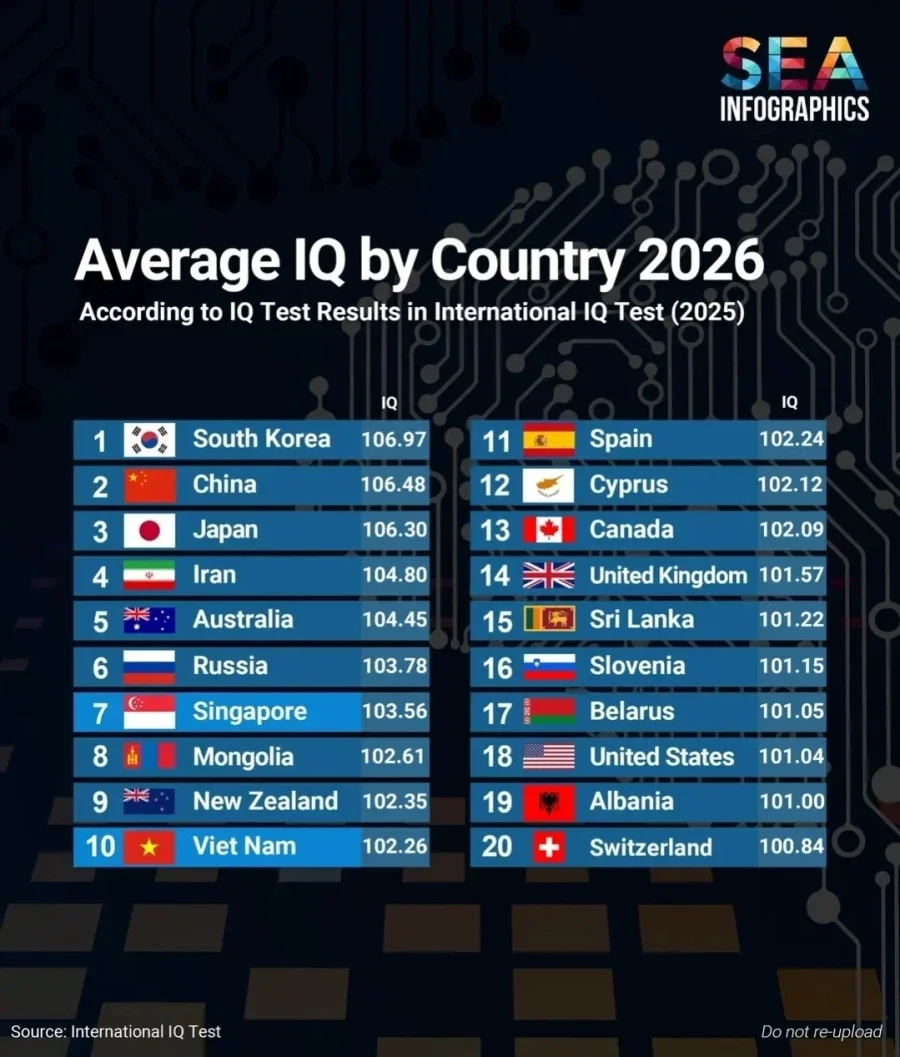 2026년-전세계-IQ-순위.jpg-0-이미지