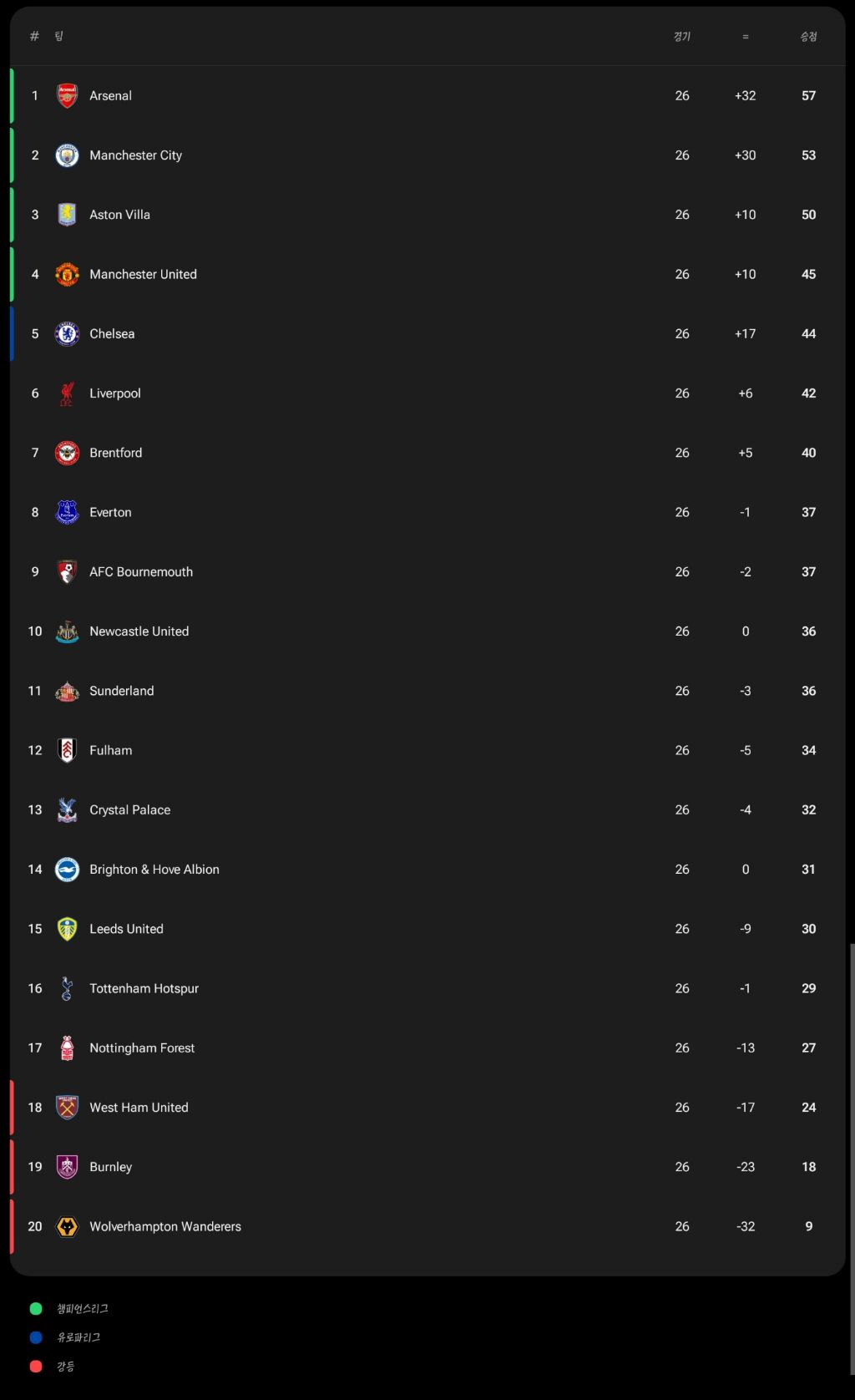 27R-향해가는-EPL-현-순위.jpg-0-이미지