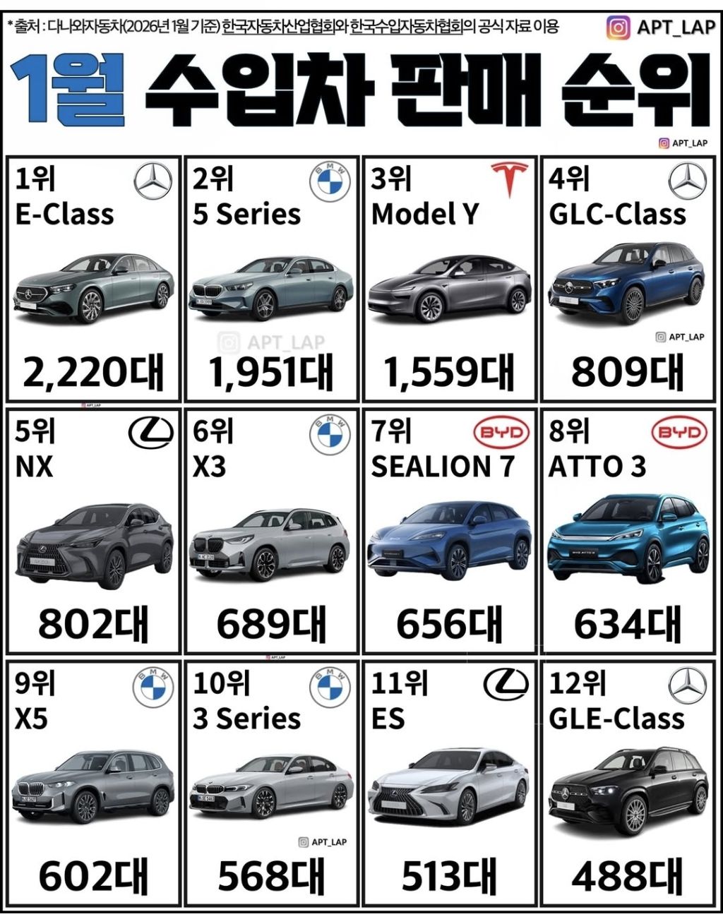 26년-1월-수입차-판매-순위-ㄷㄷㄷ-1-이미지