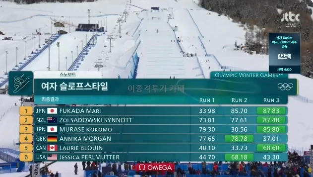 여자-스노보드-슬로프스타일-금메달-축하-받는-후카다-마리-선수-4-이미지