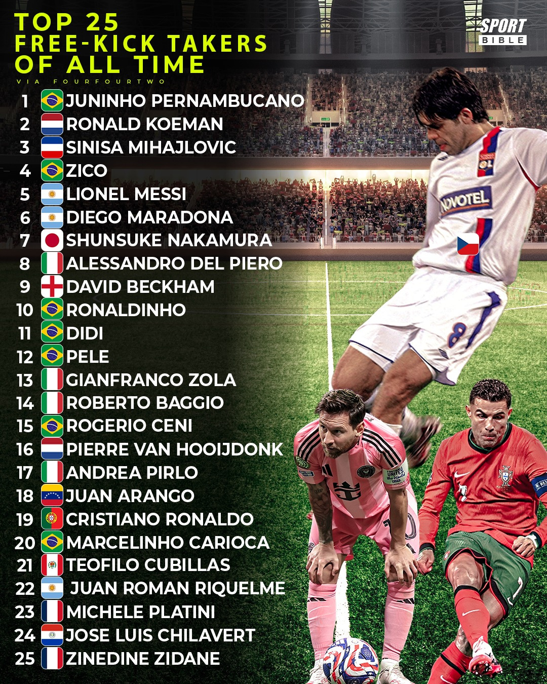 [SPORTbible]-포포투-선정-역대-프리키거-TOP-25.jpg-2-이미지