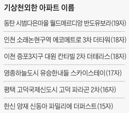 대한민국에서-가장-꼴값을-떨고-있는-분야-1-이미지