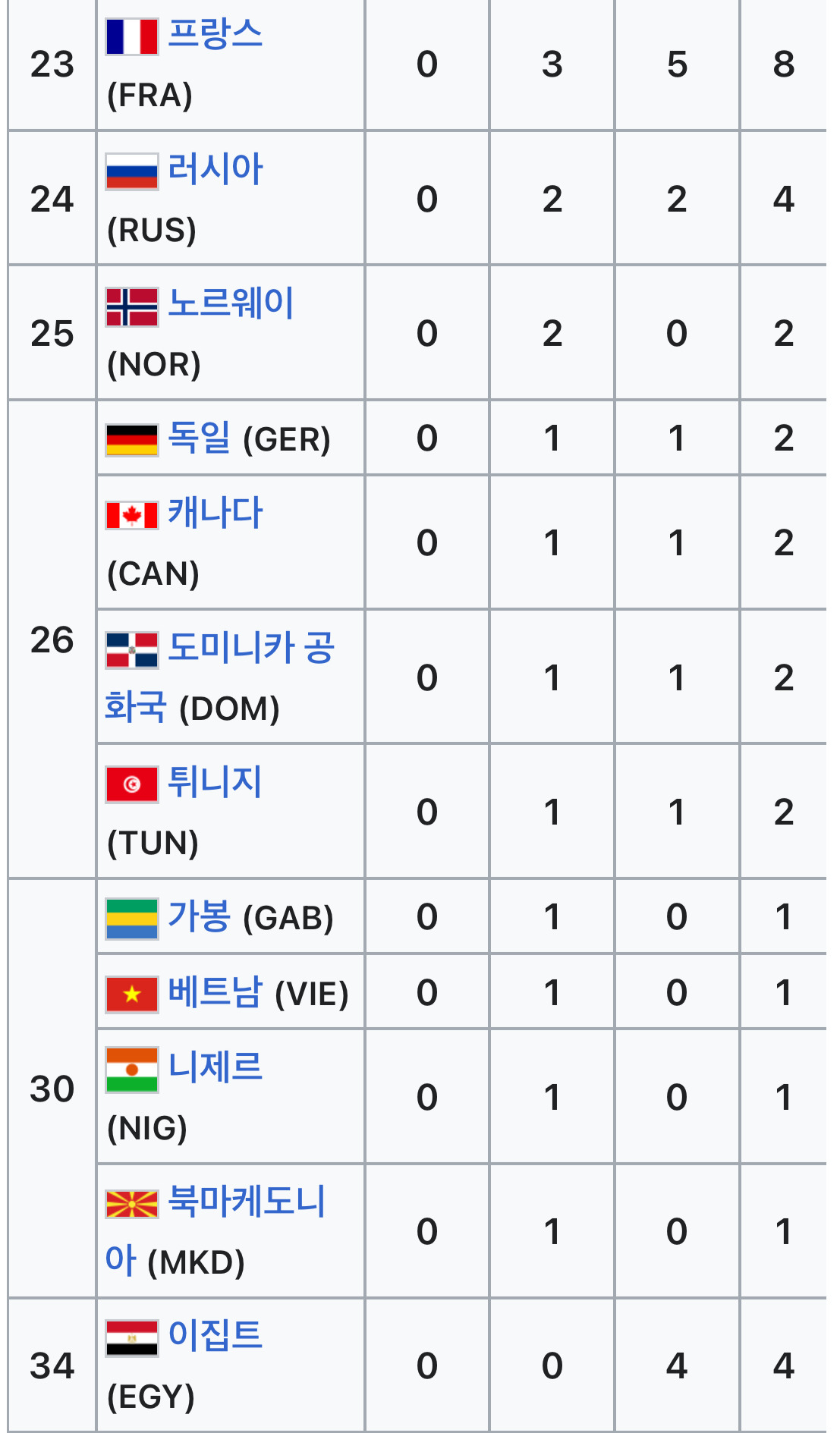 의외로-많은사람들이-잘모르는-‘태권도의-세계화’-7-이미지