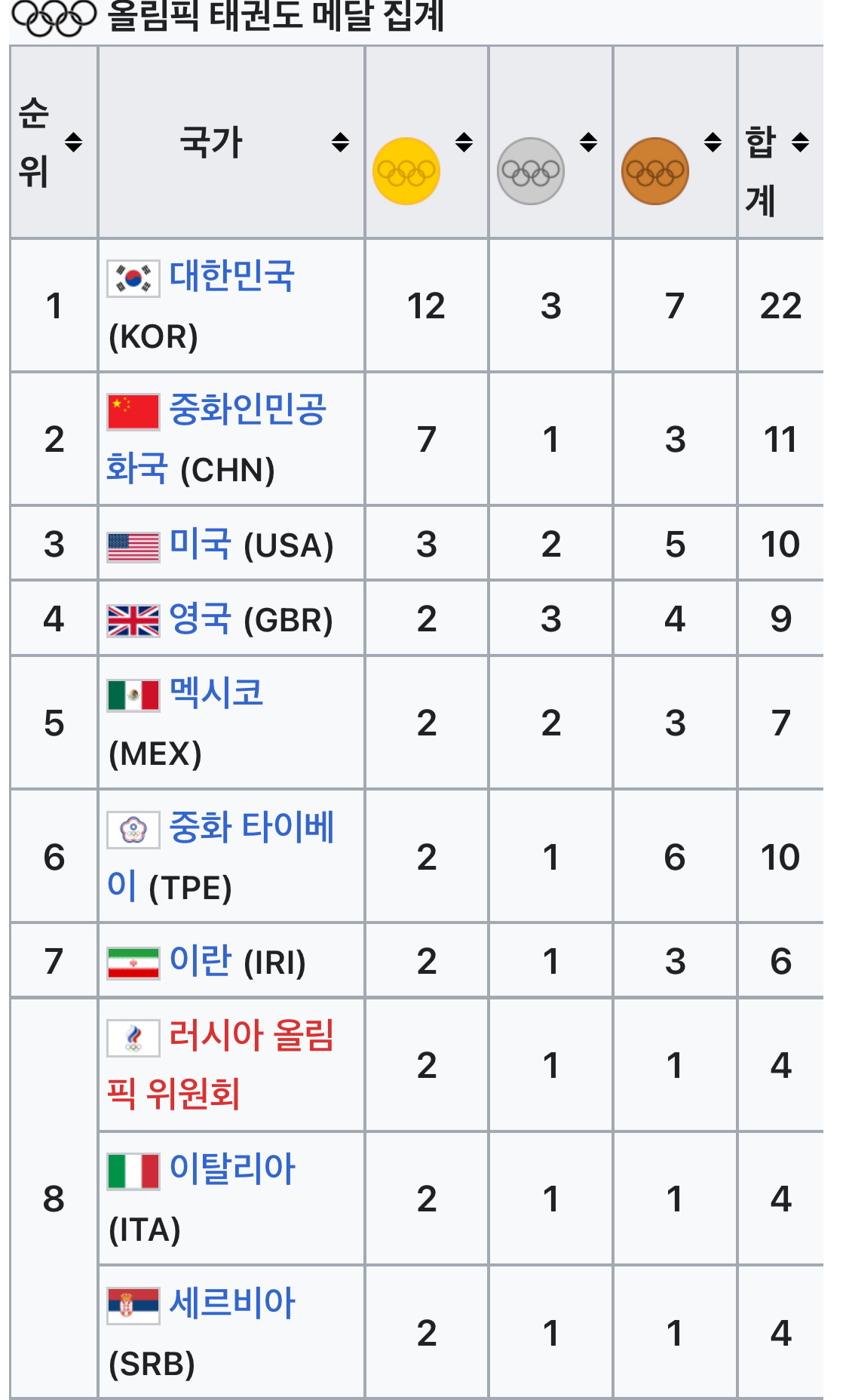 의외로-많은사람들이-잘모르는-‘태권도의-세계화’-5-이미지