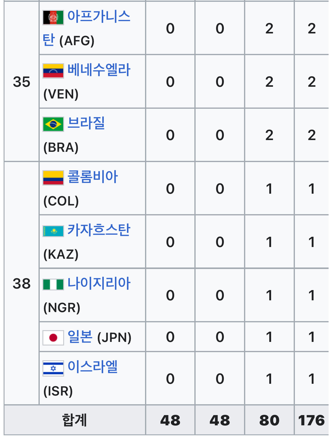 의외로-많은사람들이-잘모르는-‘태권도의-세계화’-8-이미지