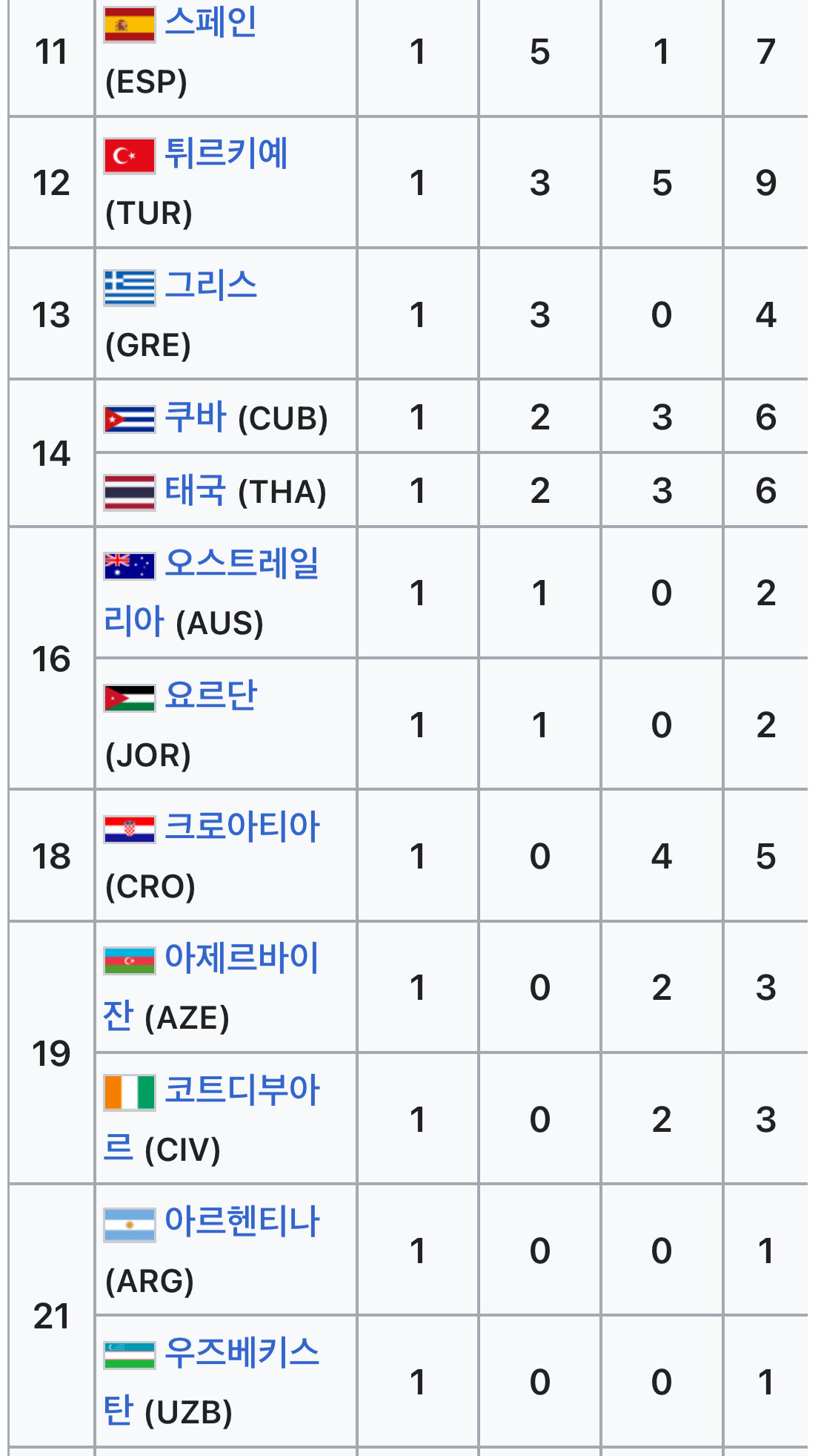 의외로-많은사람들이-잘모르는-‘태권도의-세계화’-6-이미지