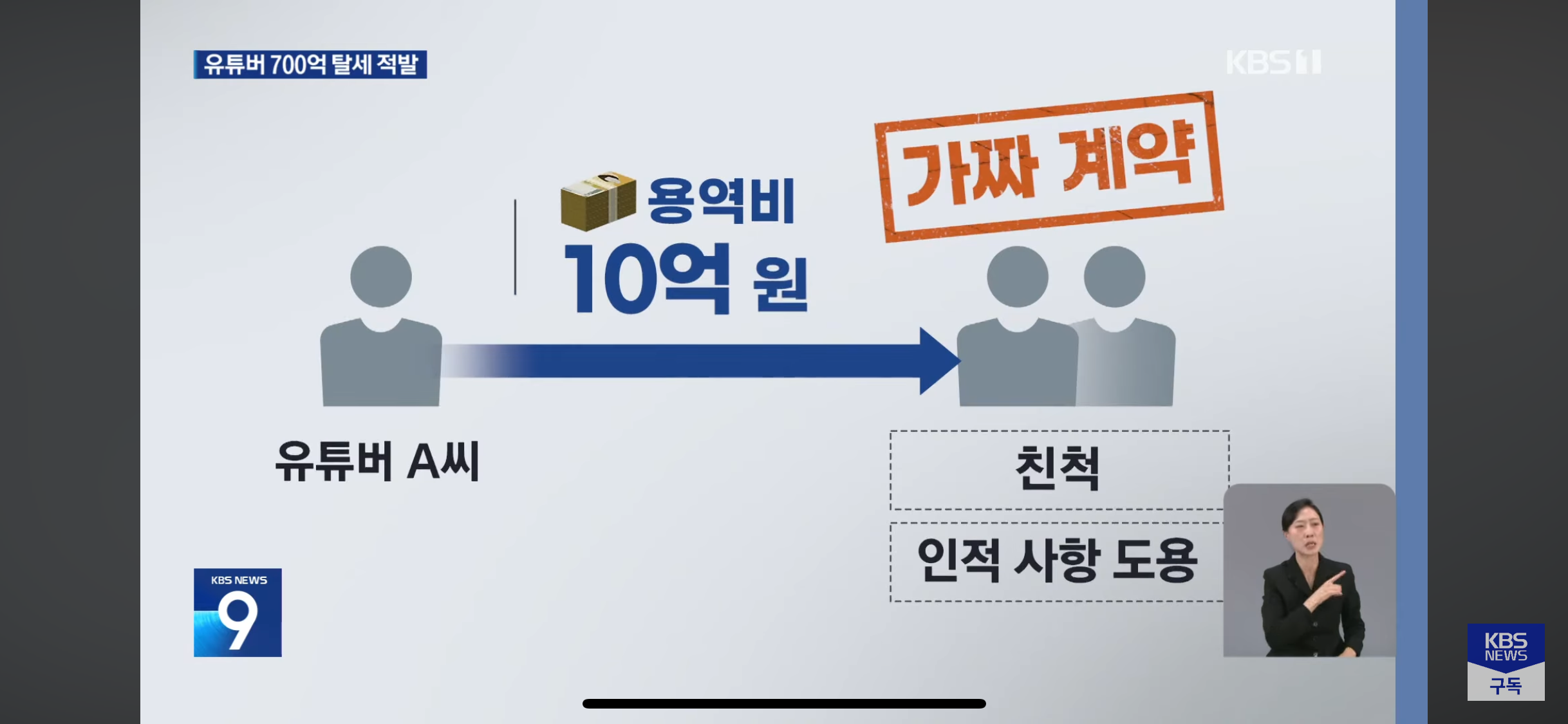 유투브-채널-16곳-세무조사,-700억대-탈루-3-이미지