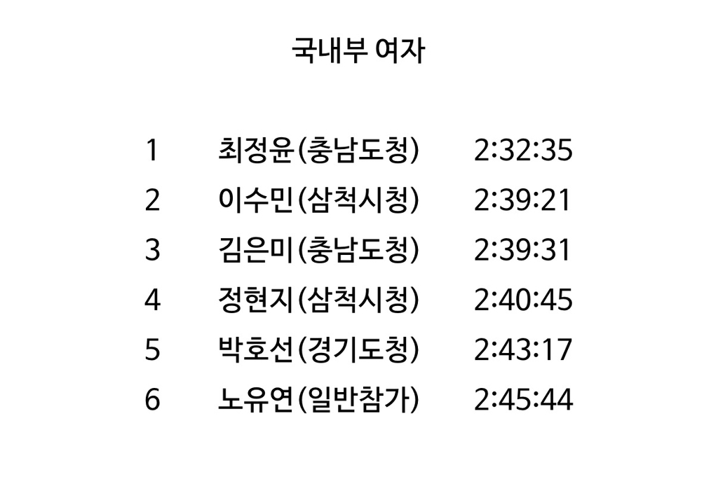 대구-마라톤-우리나라-선수-기록.jpg-6-이미지