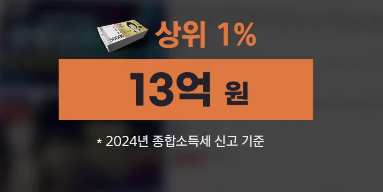 유투브-채널-16곳-세무조사,-700억대-탈루-1-이미지