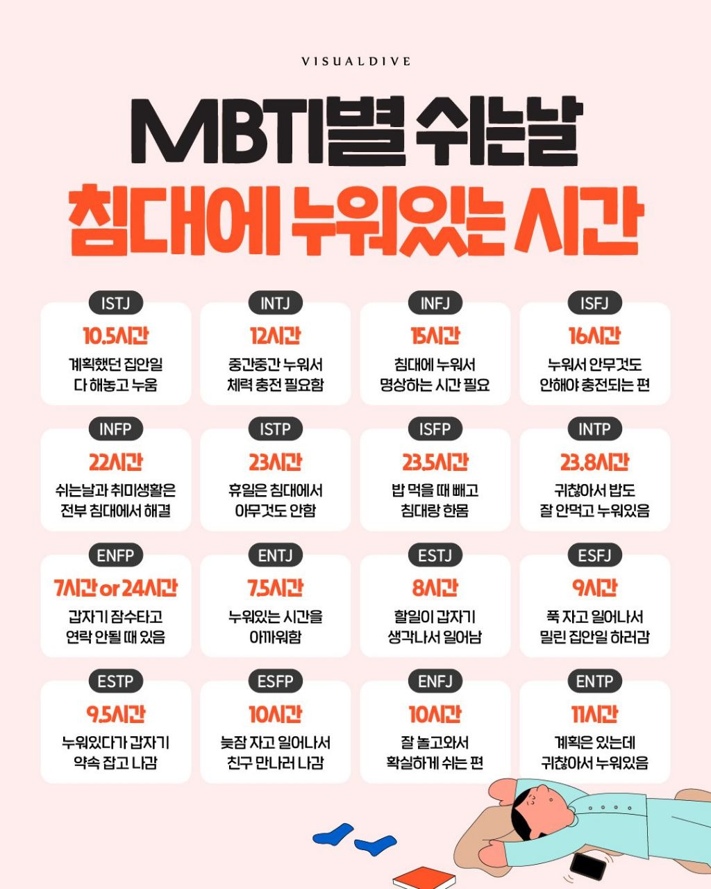 MBTI별-쉬는날-침대에-누워있는-시간-0-이미지