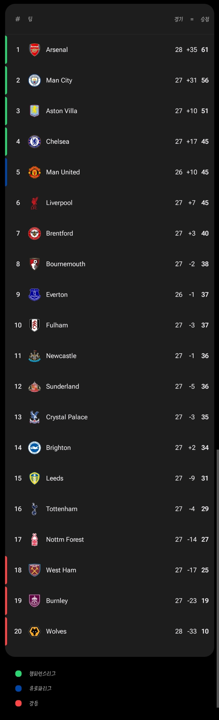 북런던-더비-종료-현-EPL-순위-테이블-1-이미지