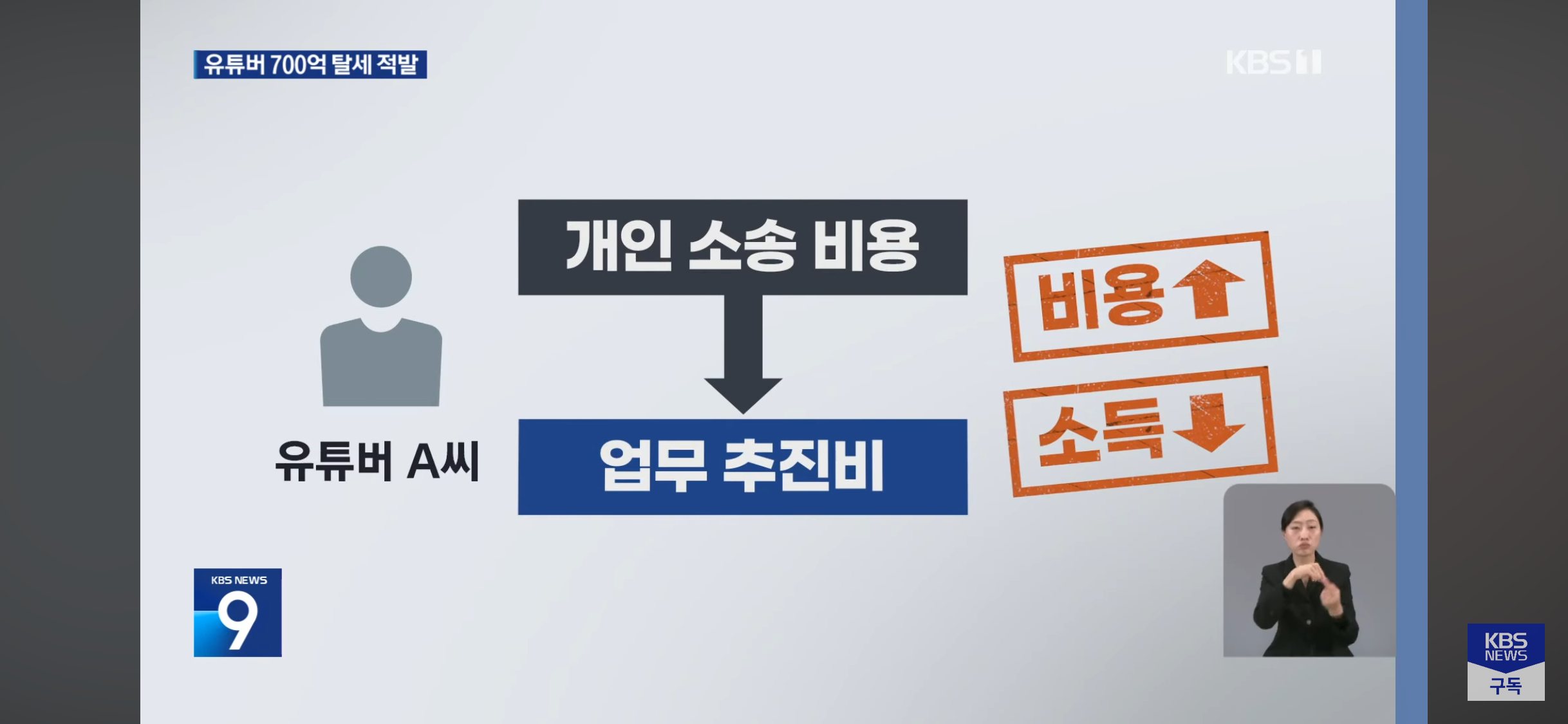 유투브-채널-16곳-세무조사,-700억대-탈루-4-이미지