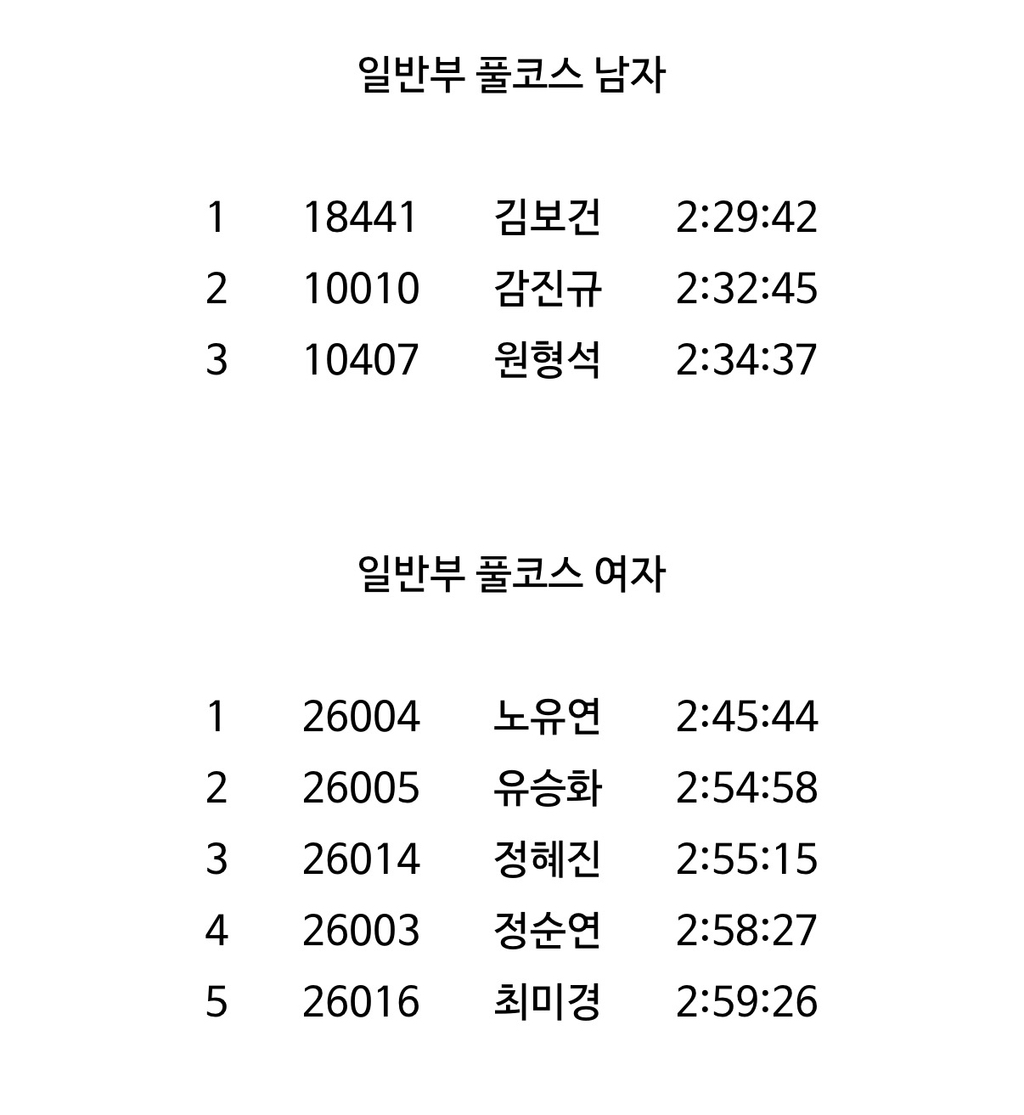 대구-마라톤-우리나라-선수-기록.jpg-8-이미지