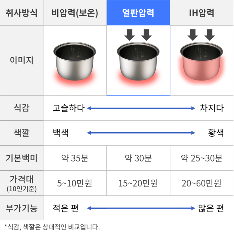 밥솥-처음-사는-자취러가-고민하는-것-0-이미지