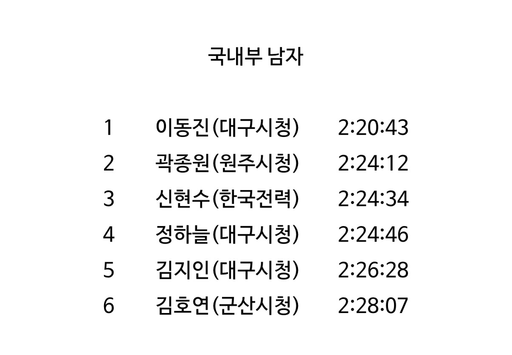 대구-마라톤-우리나라-선수-기록.jpg-3-이미지