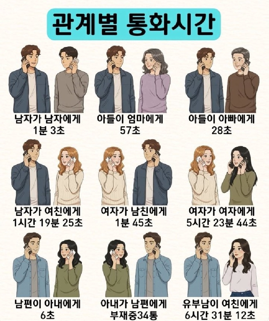 관계별-통화-시간-ㄷㄷㄷ-1-이미지