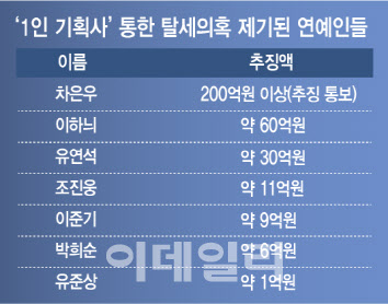 최근-연예인-탈세-순위ㄷㄷ-0-이미지