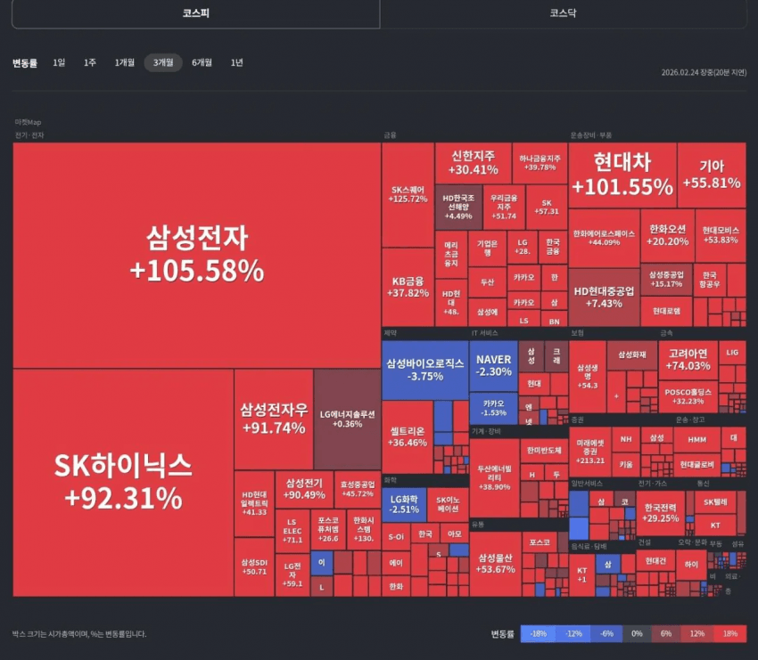 돈-잃기가-더-힘들다는-주식시장-근황.jpg-0-이미지