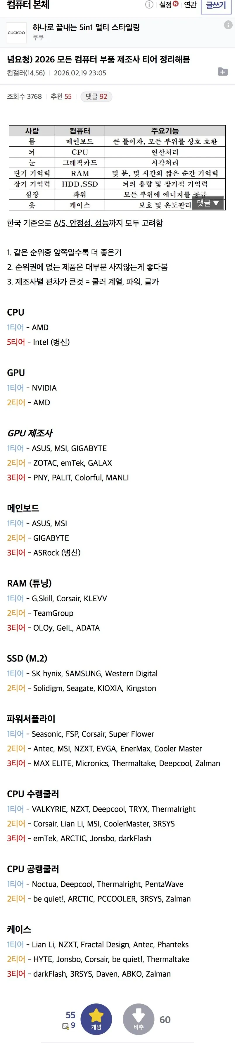 컴본갤러의-컴퓨터-부품-제조사-티어.jpg-0-이미지