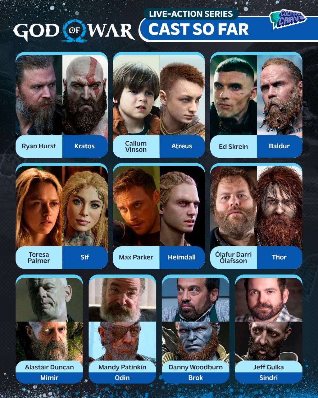 '갓-오브-워'-실사화-캐스팅-근황-1-이미지