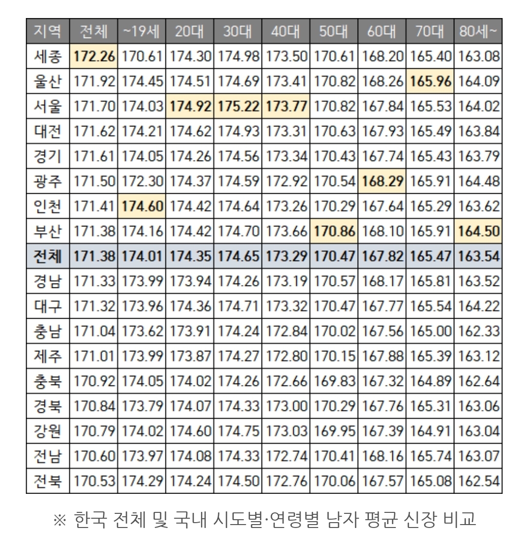 키는-유전이-99.99999...%-후천적-영향은-0.00000....1%-4-이미지